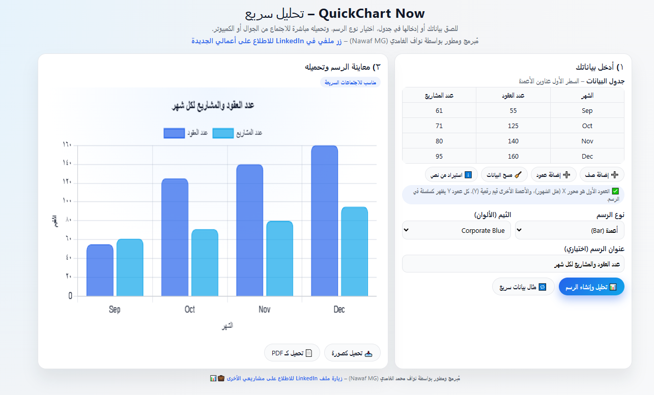 QuickChart